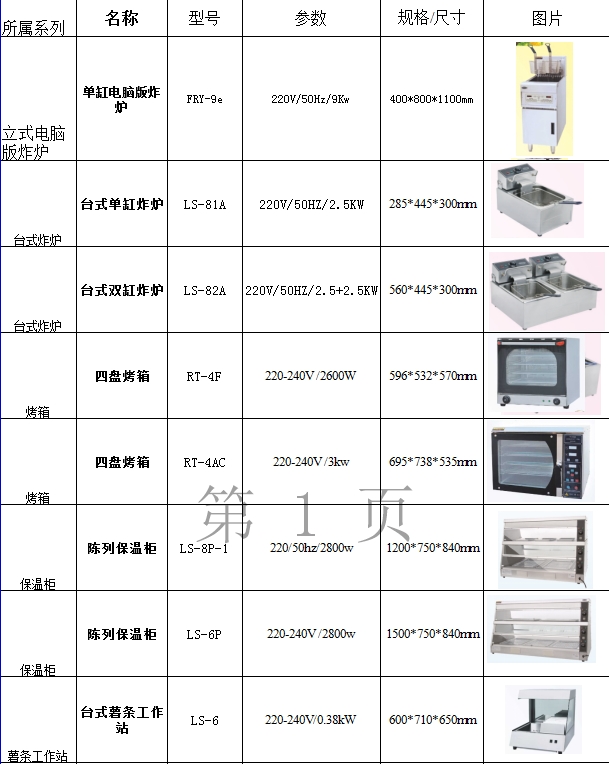 漢堡店產(chǎn)品價(jià)格.jpg